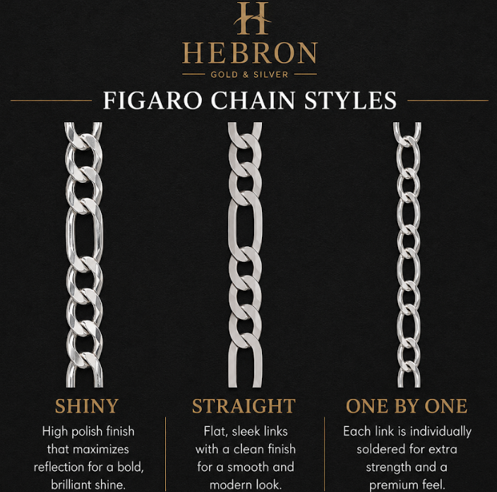 5mm Figaro 925 Silver Chain