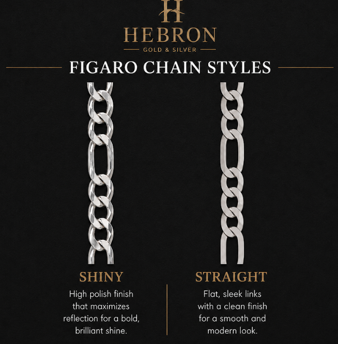 4mm Figaro 925 Silver Chain