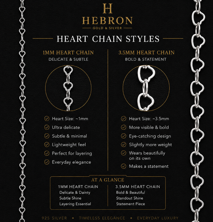 Heart Link 925 Silver Chain